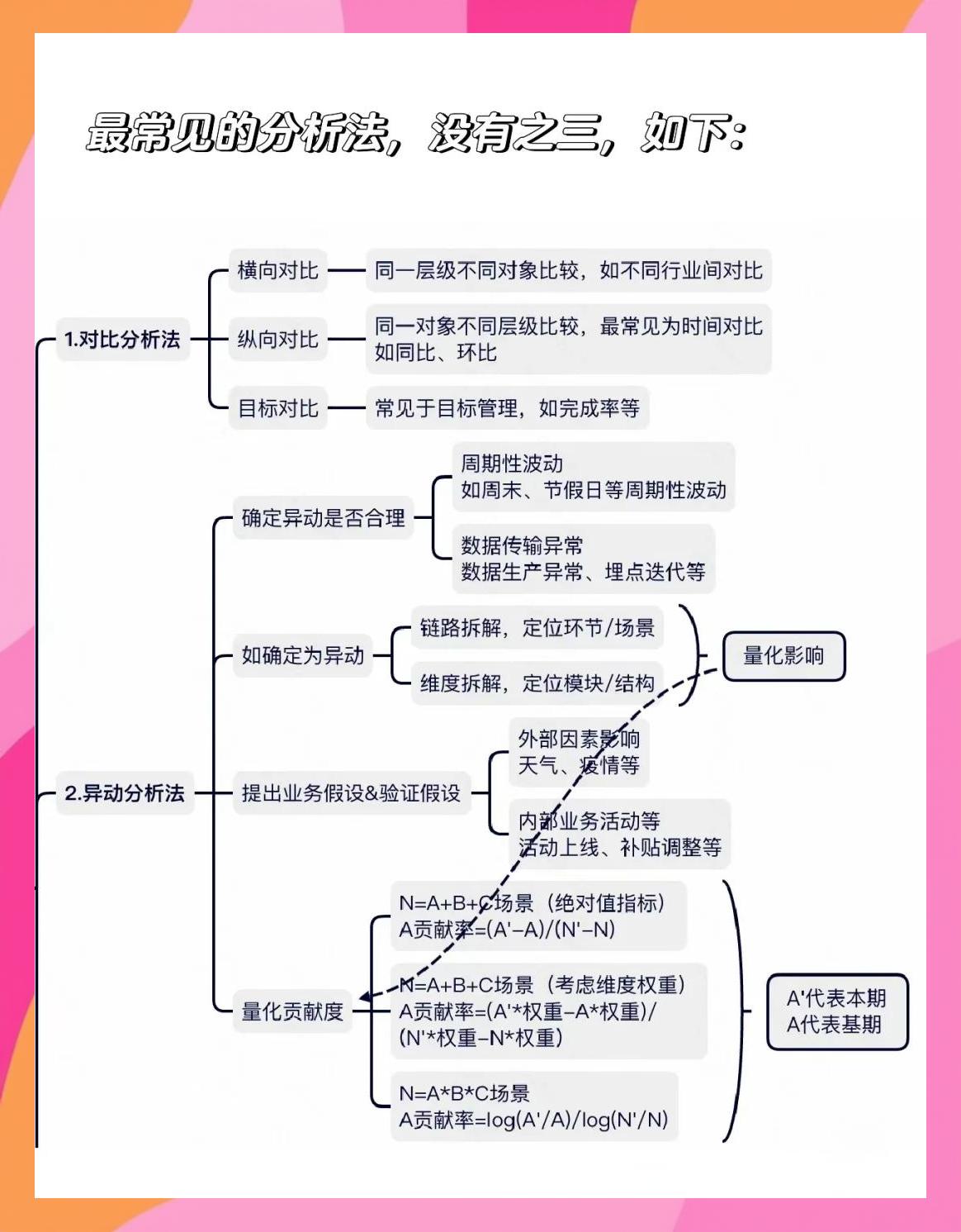 "技术提升：如何通过数据分析获得胜利"