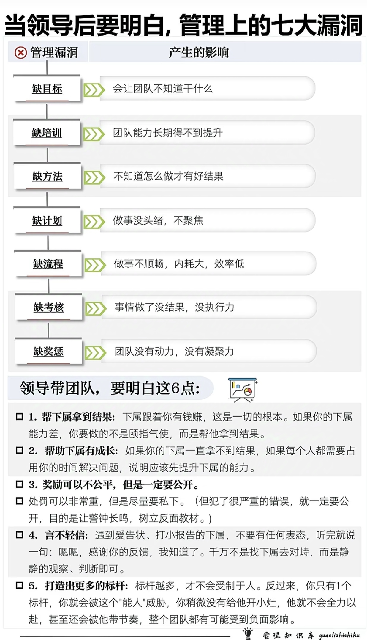 "探讨篮球运动中的团队协作与领导力"