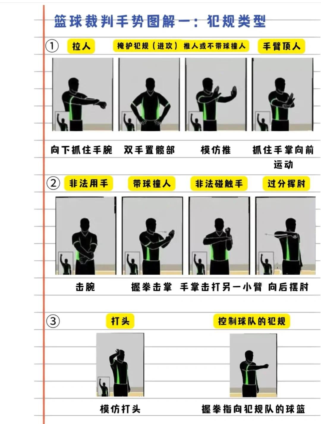包含"分析中国篮球队伍的战术执行力"的词条