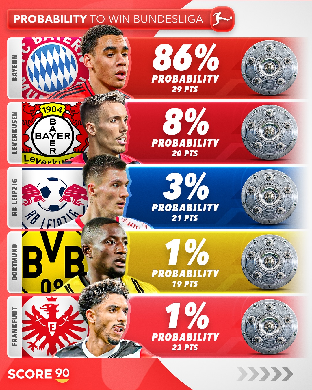 德甲联赛:“拜仁在主场狂扫对手,重回积分榜首”的简单介绍 德甲联赛:“拜仁在主场狂扫对手,重回积分榜首”的简单介绍