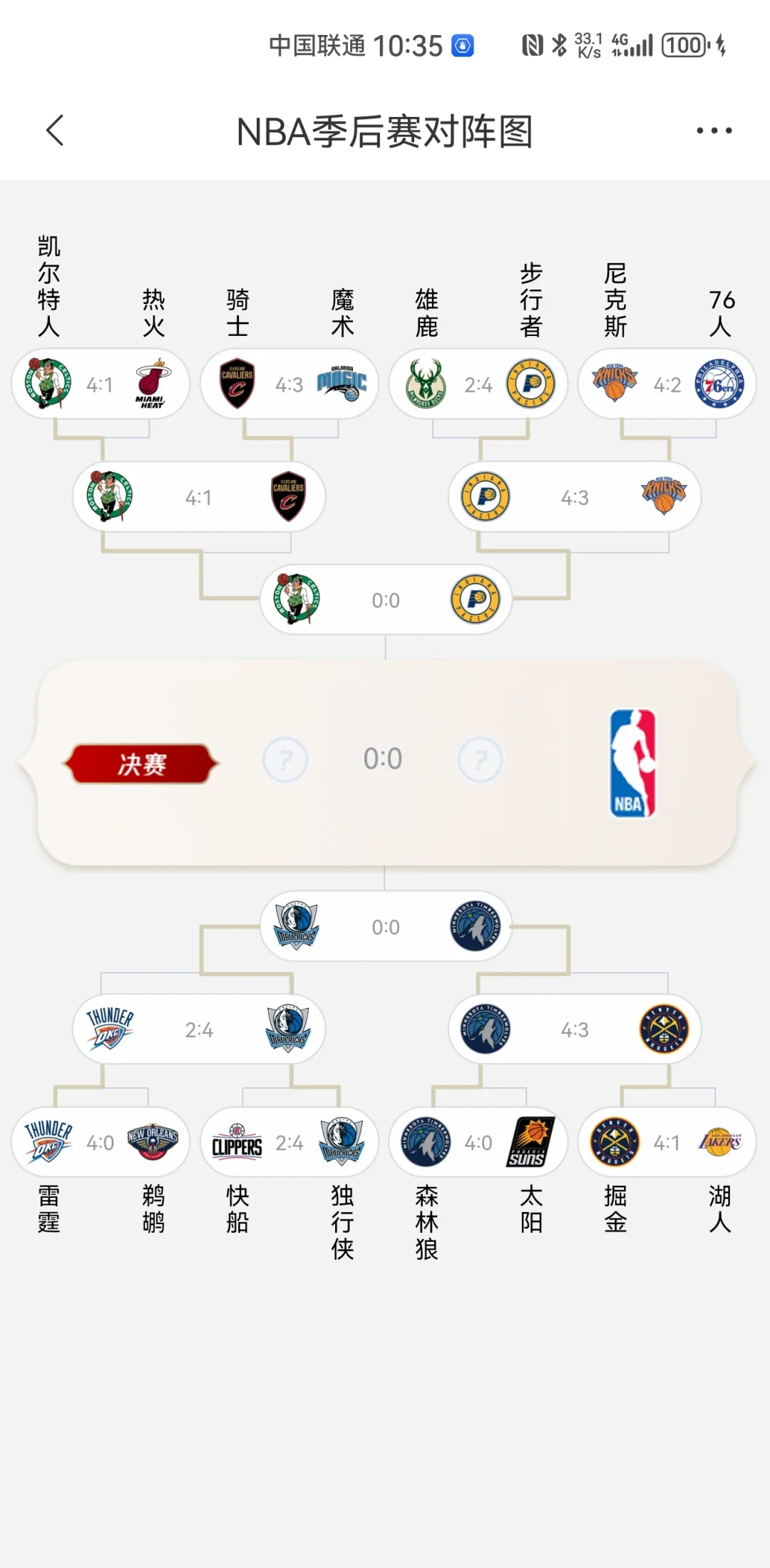 包含"赛季中期的变化：哪些球队状态回暖？"的词条