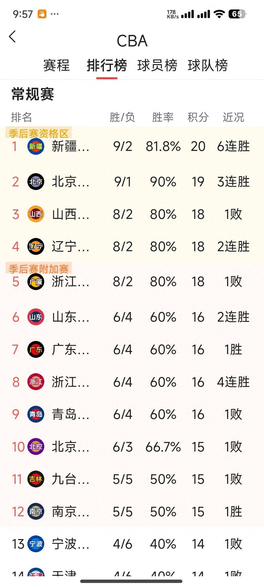 "CBA赛场内外：一名职业球员的一天"的简单介绍